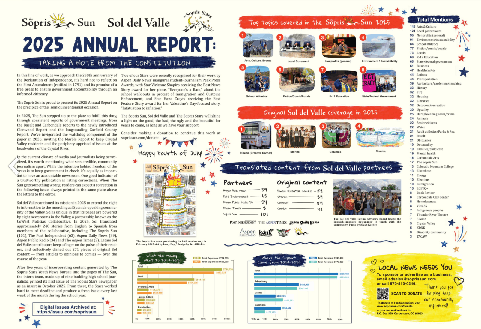2025 Annual Report